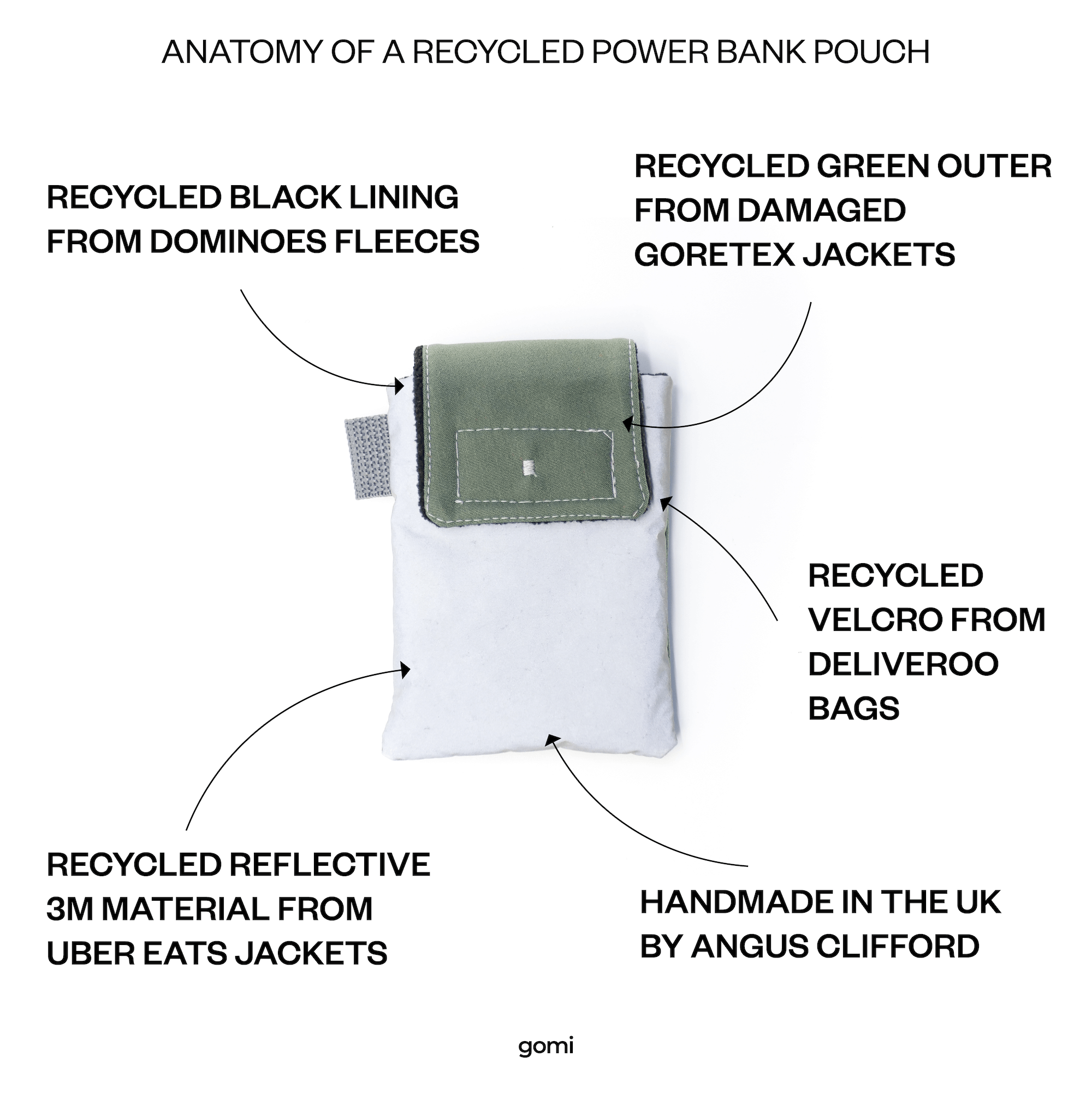 gomi Power Bank Pouch